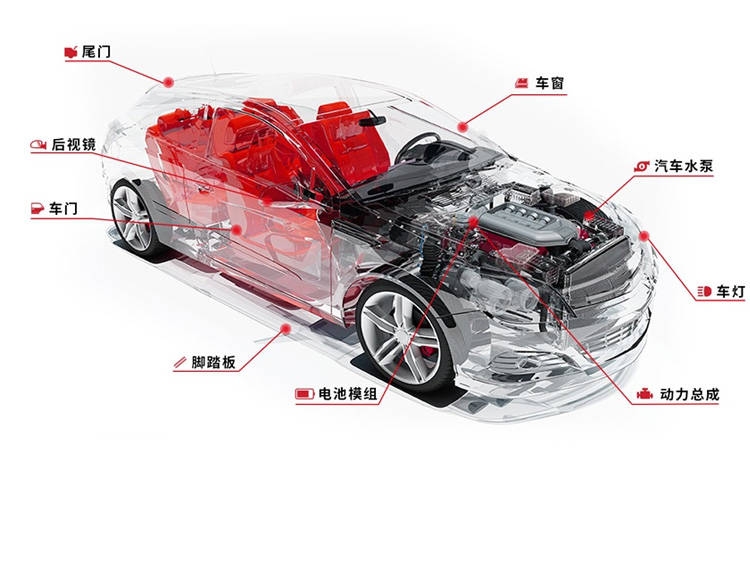 汽車零部件自動化涂膠及潤滑應用方案